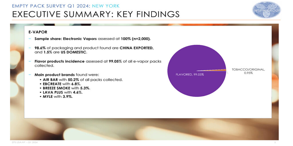 9% of E-Cigarettes Are Flavored