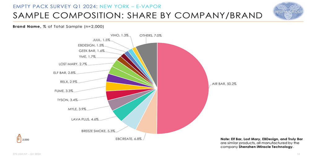 Leading Brands