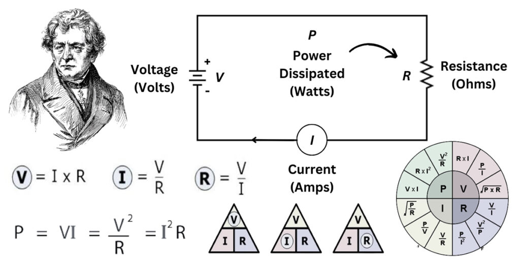 Understanding Ohm’s Law