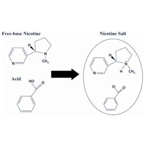 Synthesis and Application of Nicotine Salts