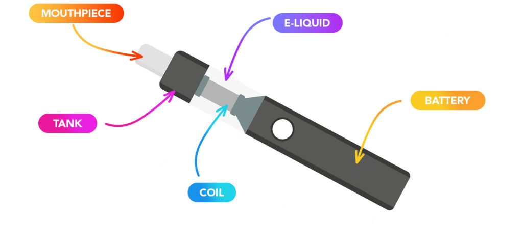 What is an e-cigarette1