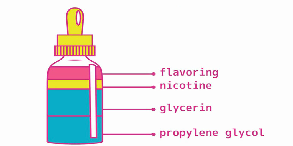 Essential Ingredients for DIY Vape Juice