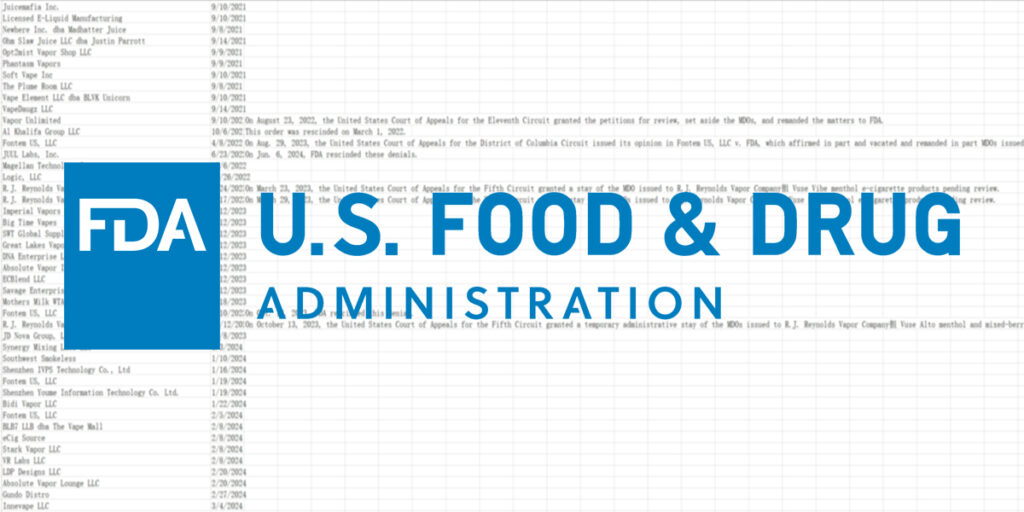 FDA Issued MDOs and Their Updates An In-Depth Analysis