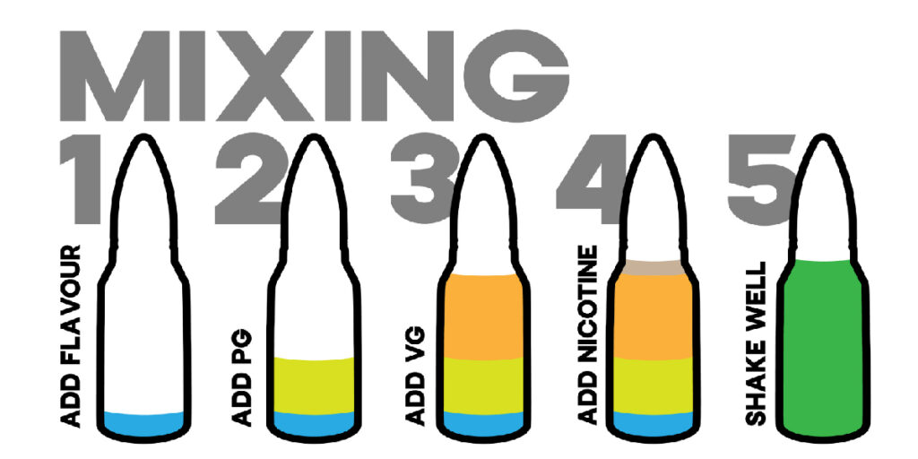 Step-by-Step Guide to Mixing Vape Juice